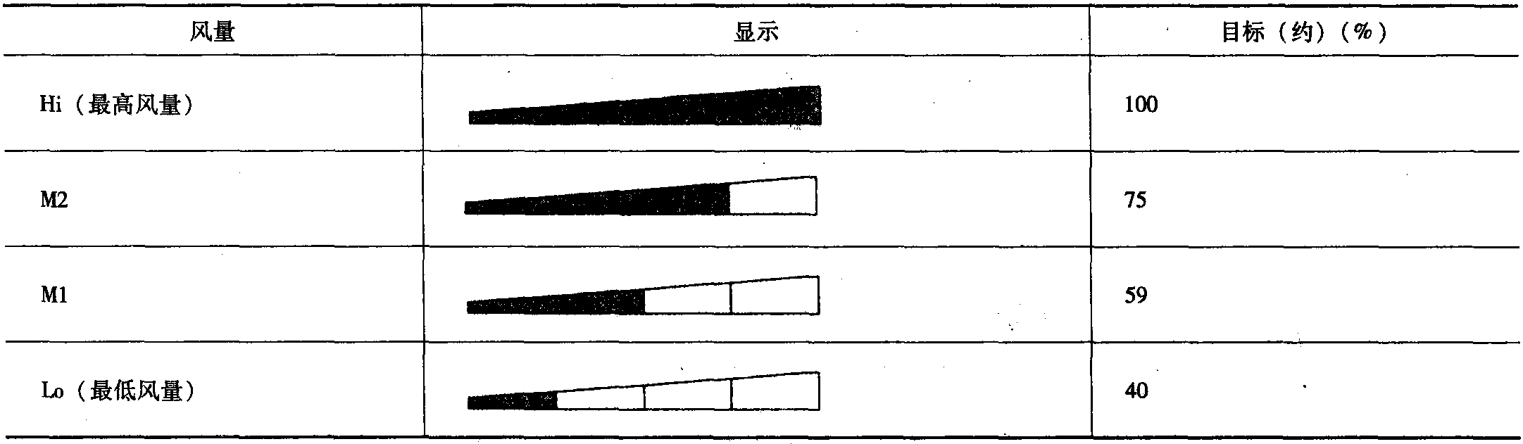 送风机放大器控制原理